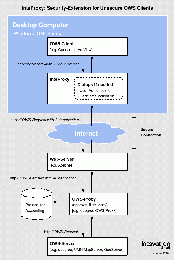 InteProxy Workflow